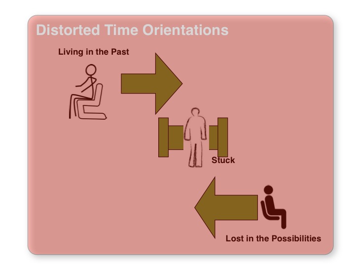 Time Orientation A Steward Leader Reflection