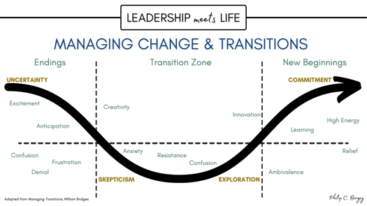 072721 - Phil Bergey Blog Graphic - Transitions-1
