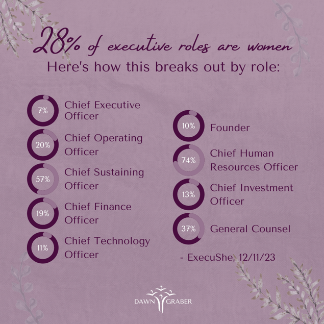 ExecuShe Women Roles Stats
