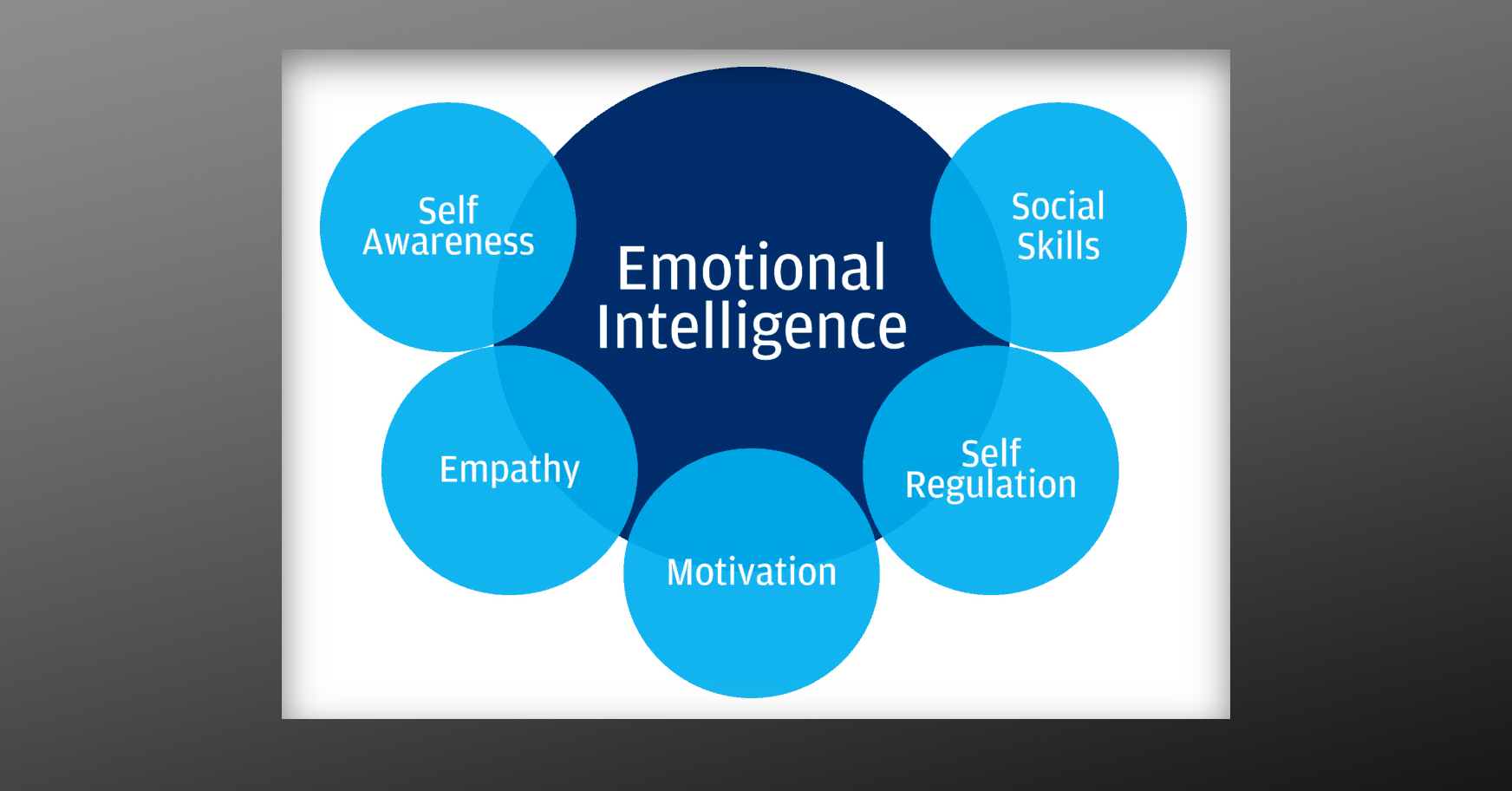 Emotional Intelligence v1.2