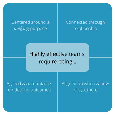 Highly effective teams require being...