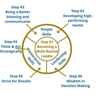 Leadership and Organizational Framework (3)