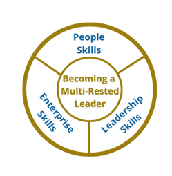 Leadership frameworks (5)-1