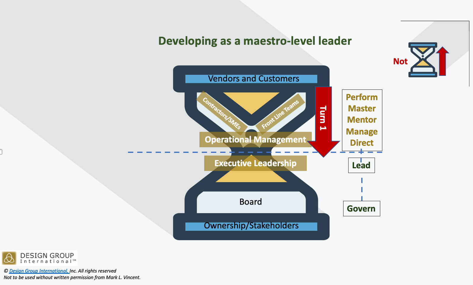 Maestro-level leader - Turn 1