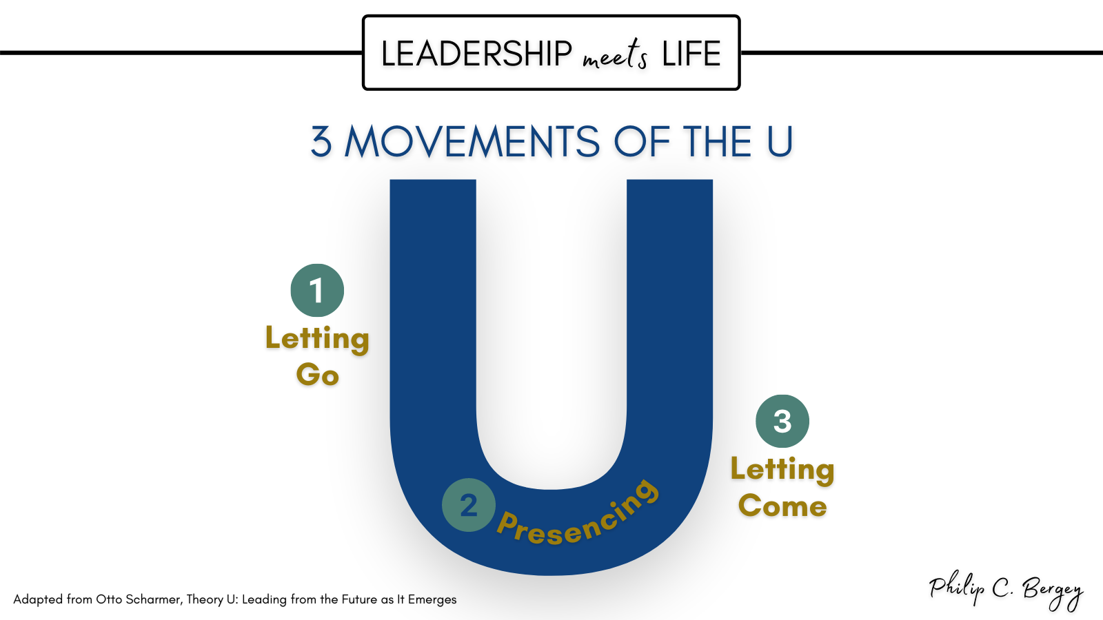 Phil Bergey Graphic - 3 Movements of the U-1