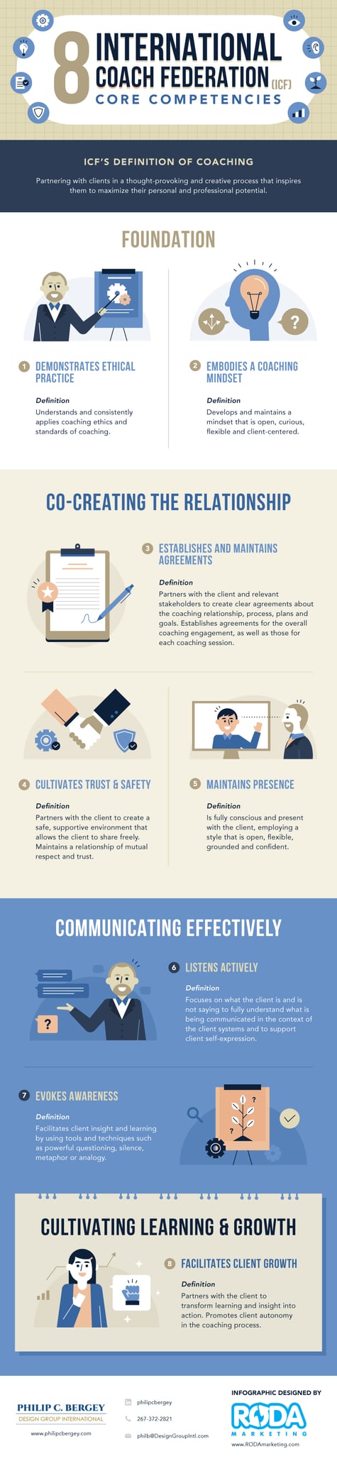 8 ICF Core Competencies Infographic_Phil Bergey