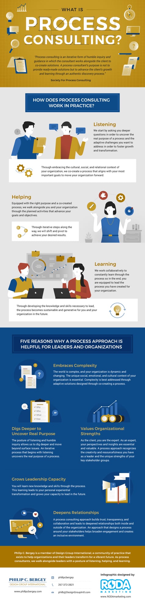 What is Process Consulting Infographic_Phil Bergey