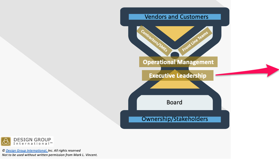 Role of SMEs