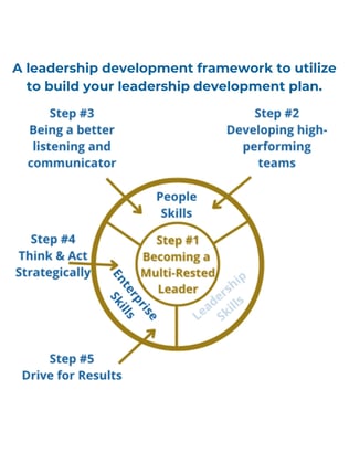 Leadership framework