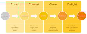 inbound_marketing